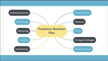 freelance jobs business plan