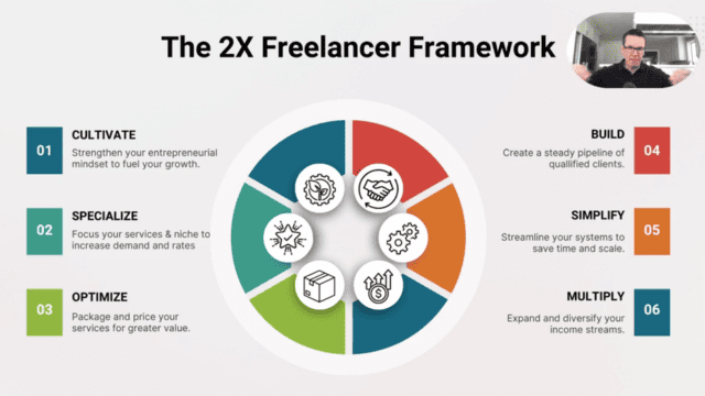 The 2X Freelancer Framework